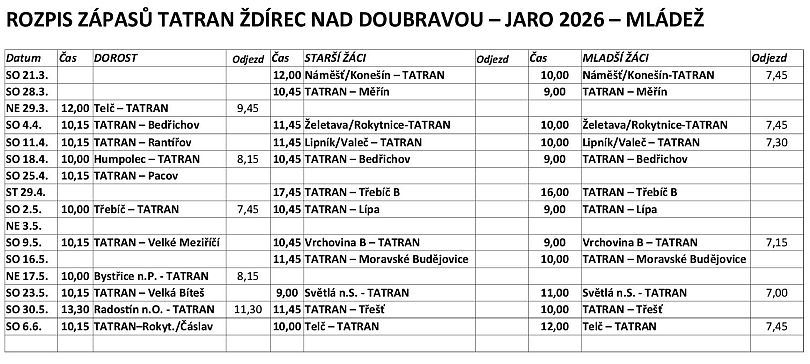 Rozpis zápasů, jaro 2026 - mládež